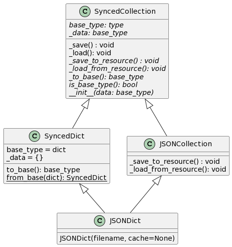 _images/simple_class_diagram.png